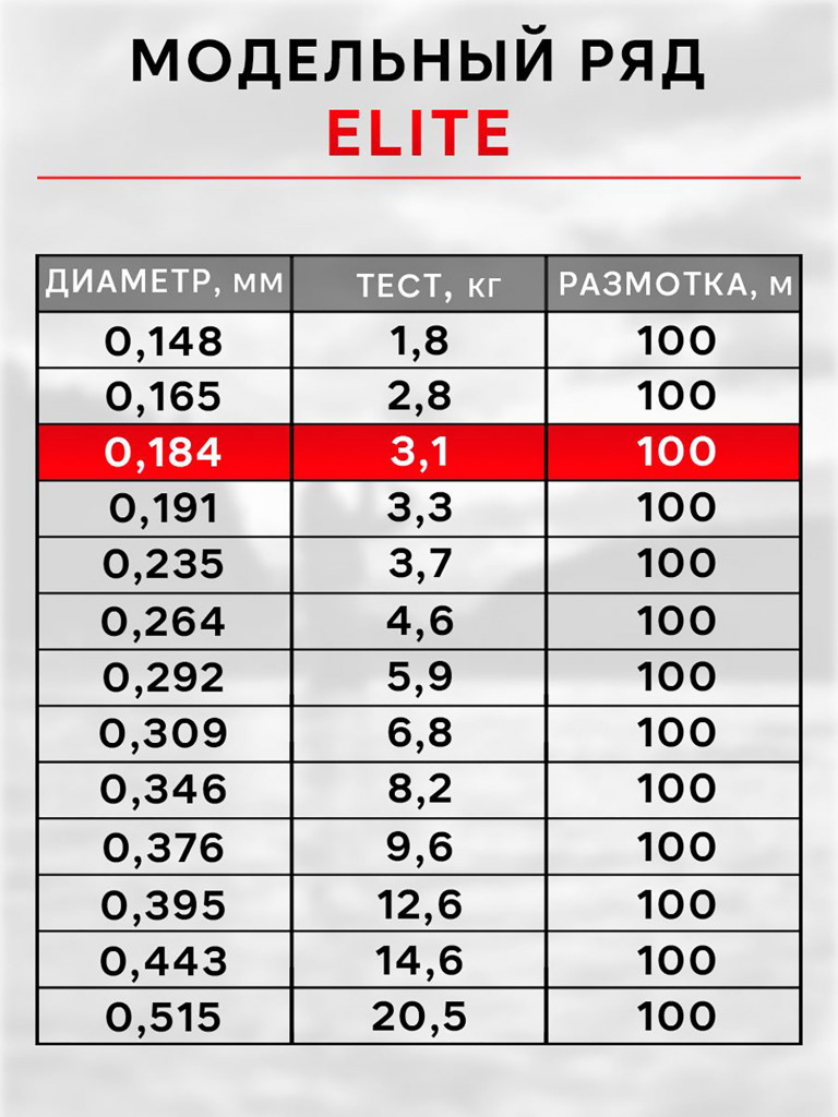 Леска рыболовная RapiraX Elite 0.184мм 3.1кг 100м