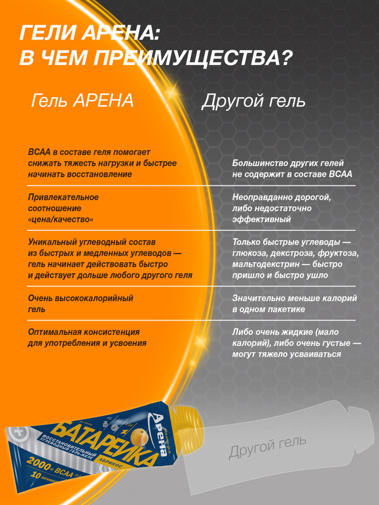 Энергетический гель Arena с ВСАА, 8 штук, абрикос