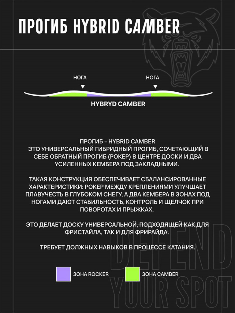 Сноуборд TERRO - BOSS 25/26