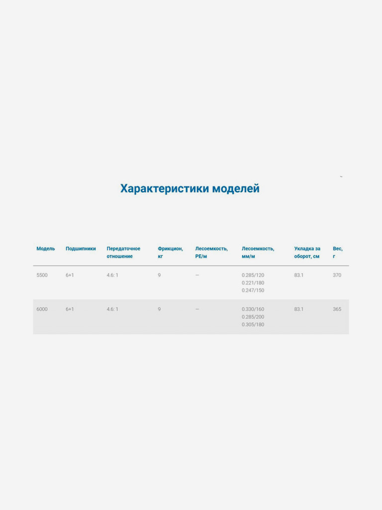 Катушка для рыбалки фидерная Nautilus Rezon Feeder 5500