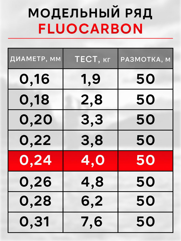 Леска рыболовная RapiraX Fluocarbon 0.24мм 4.0кг 50м