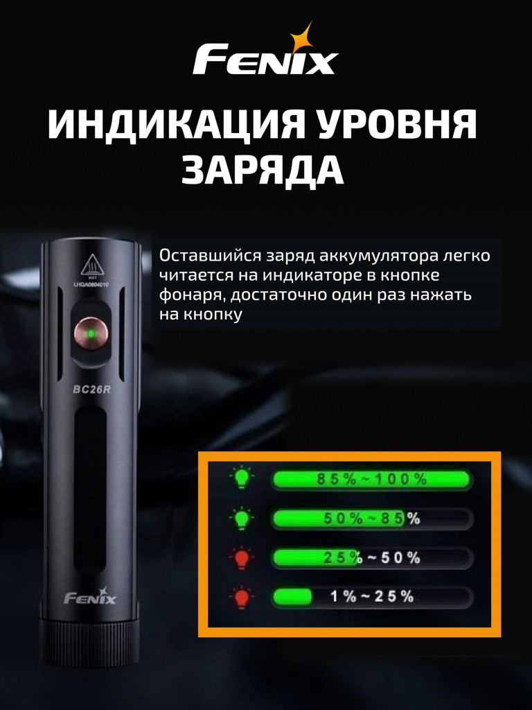 Велофара Fenix BC26R