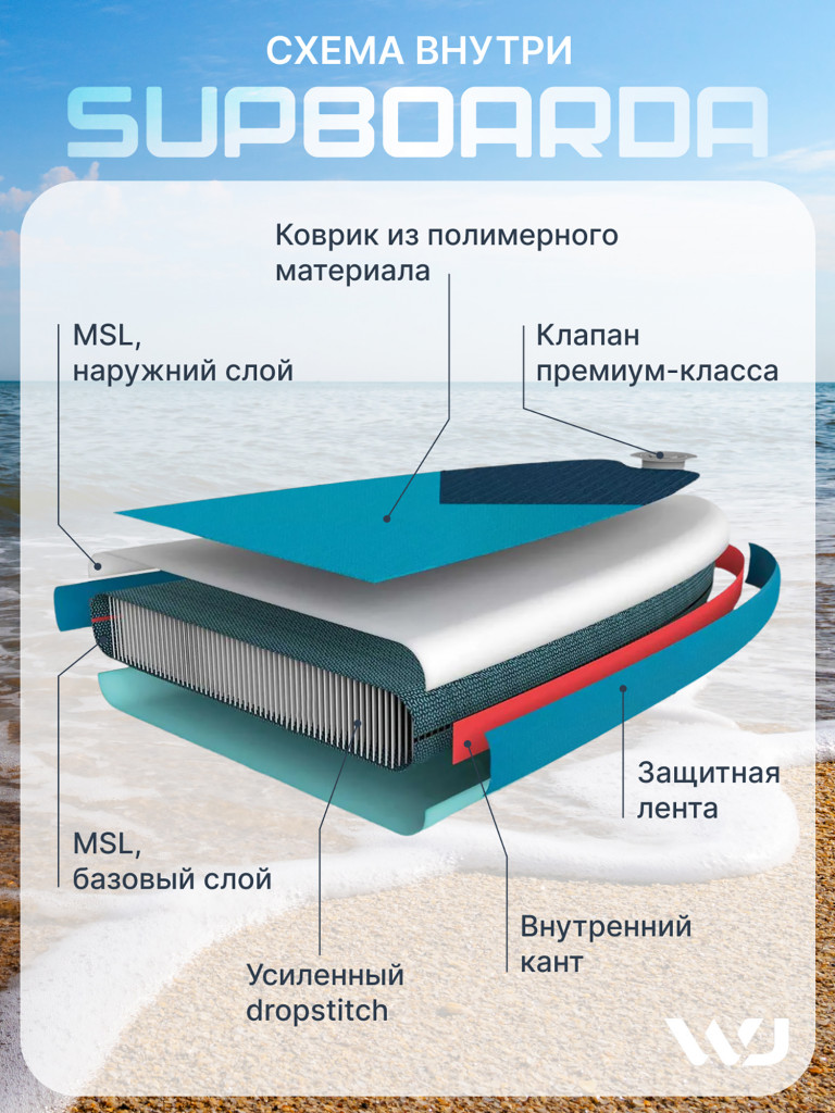 Сапборд WHEEJET Mediterranean 350смх84смх15см