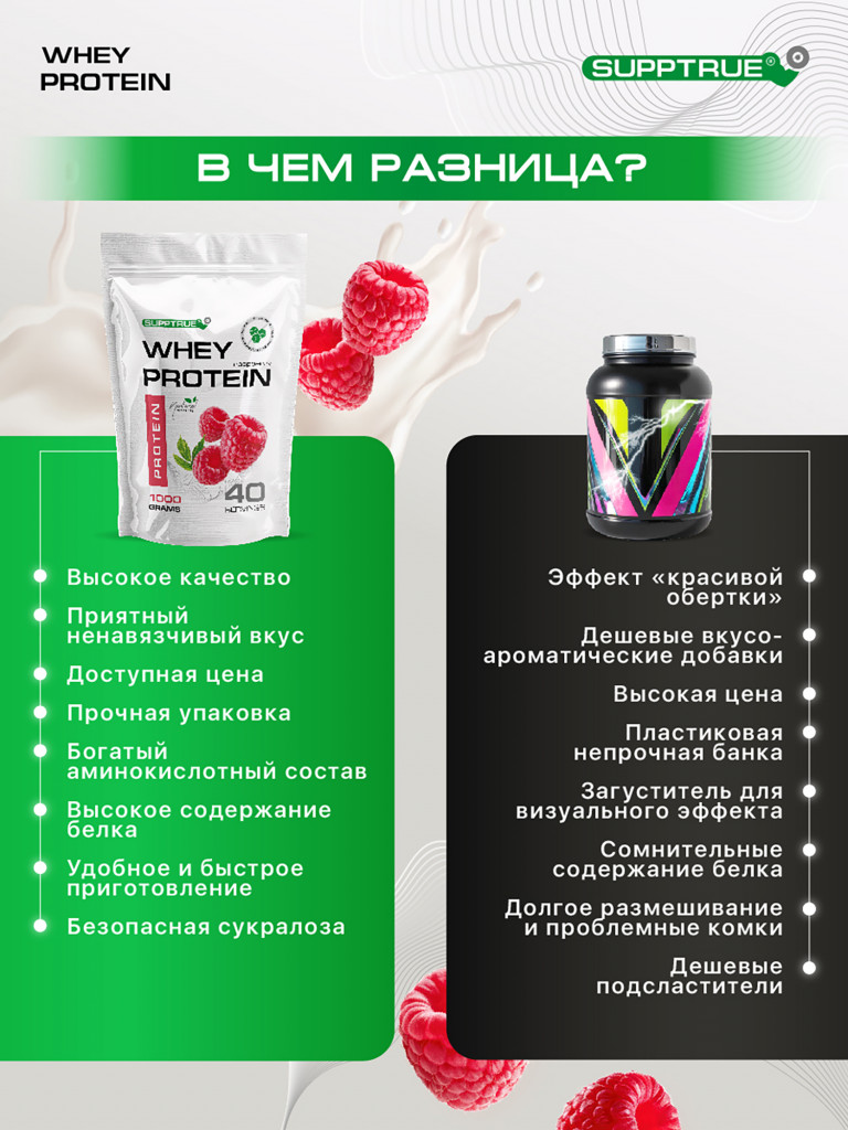 Протеин сывороточный Supptrue / whey protein / со вкусом малины/ 1000г
