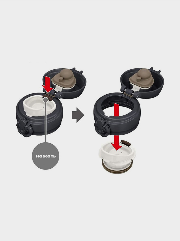 Термокружка для кофе 750 мл THERMOS JNL-756 серая