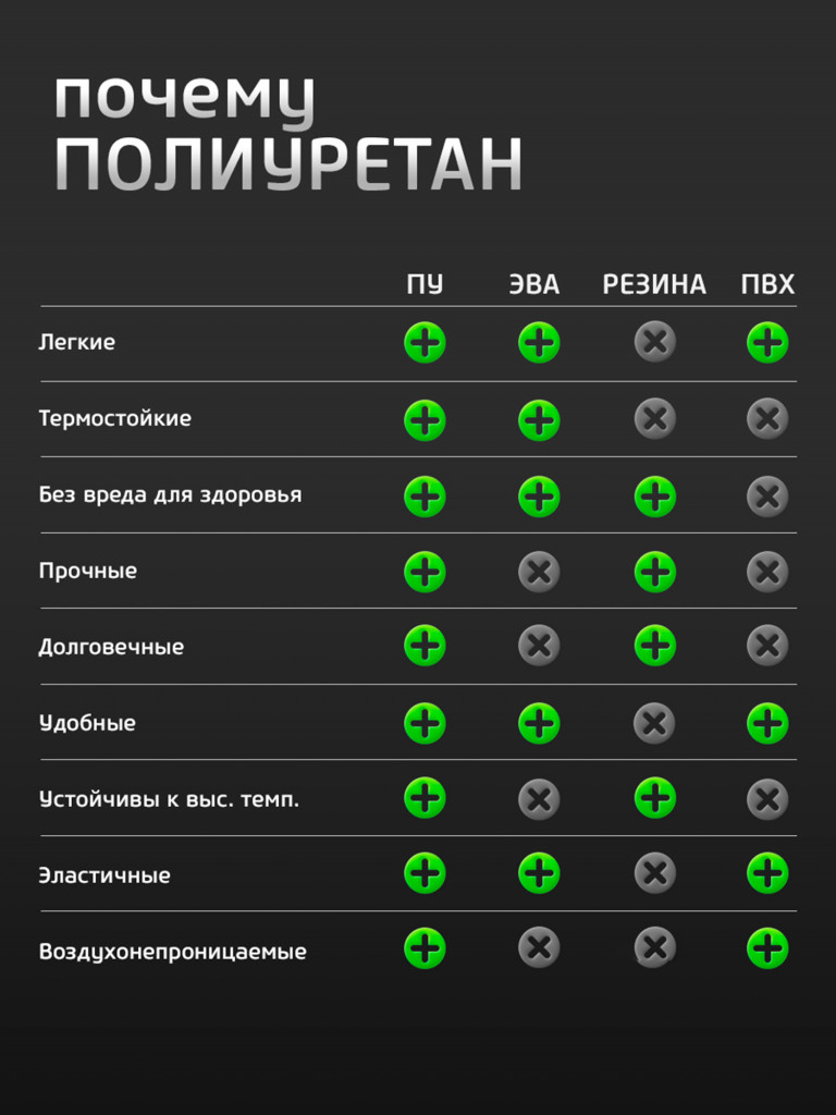 Сапоги полиуретановые TTLUX