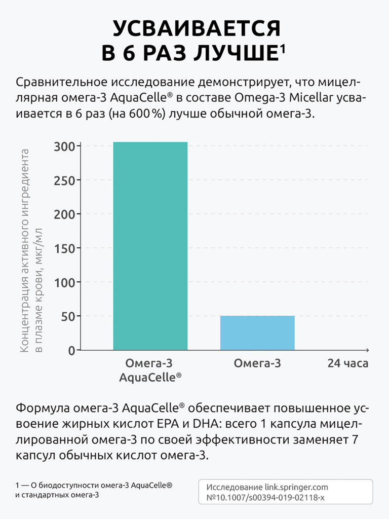 Омега-3 Мицеллярная, 90 капсул, Ultrabalance
