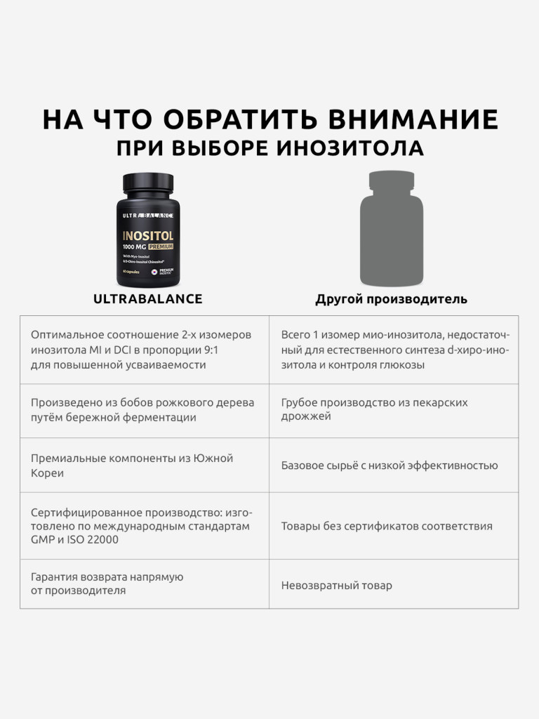 Инозитол UltraBalance для нормализации женского гормонального фона, 60 капсул