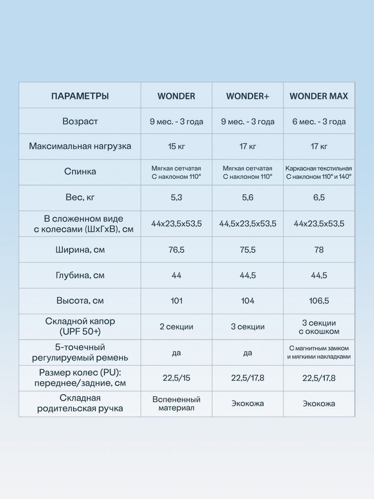 Велосипед детский трехколесный с ручкой SmarTrike Wonder Olive, складной, для путешествий
