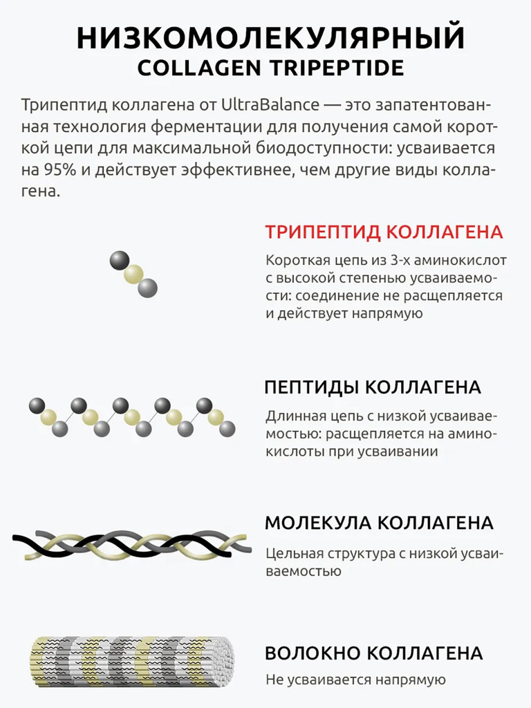 Коллаген с кремнием Ultrabalance трипептид морской с витамином С 120 капсул