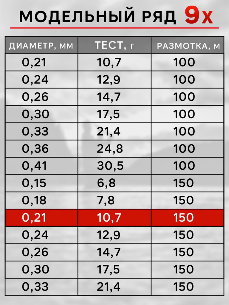 Плетенка для рыбалки RapiraX PE 9X 0.21мм 10.7кг 150м