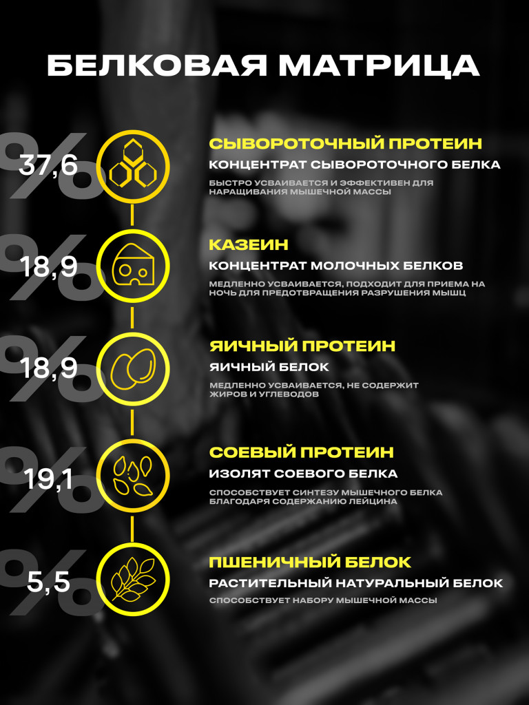 Протеин FUZE для набора мышечной массы, с креатином, молочный шоколад, 60 порций, 3000г