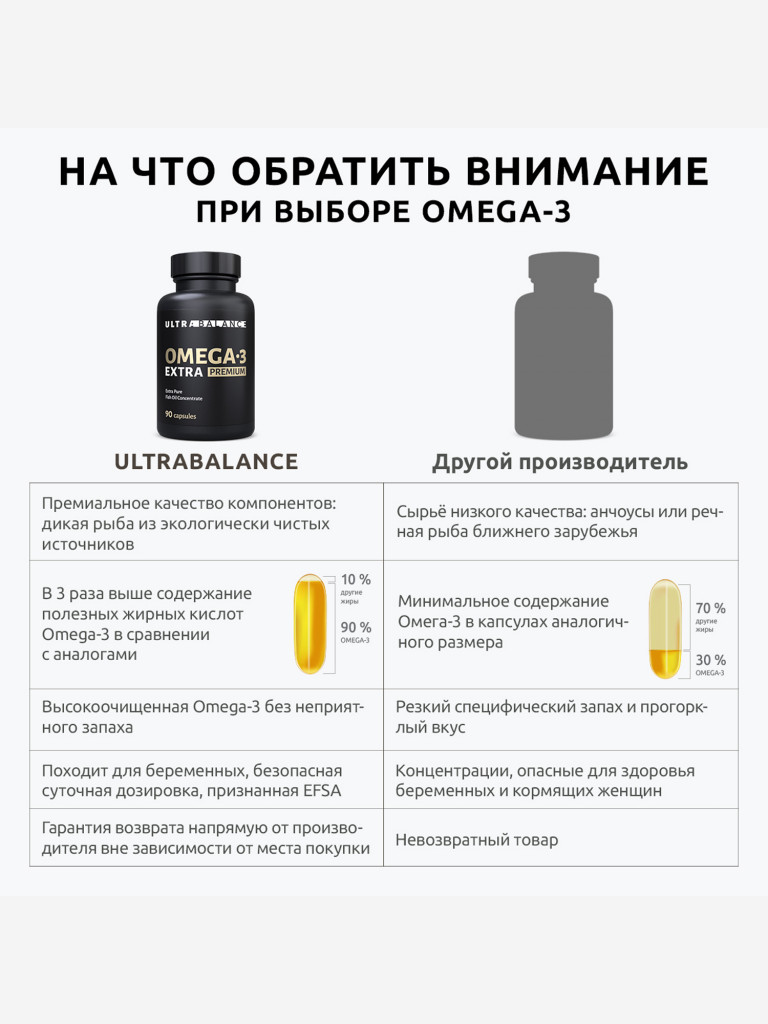 Омега 3 высокой концентрации UltraBalance, рыбий жир для мужчин и женщин, 90 капсул