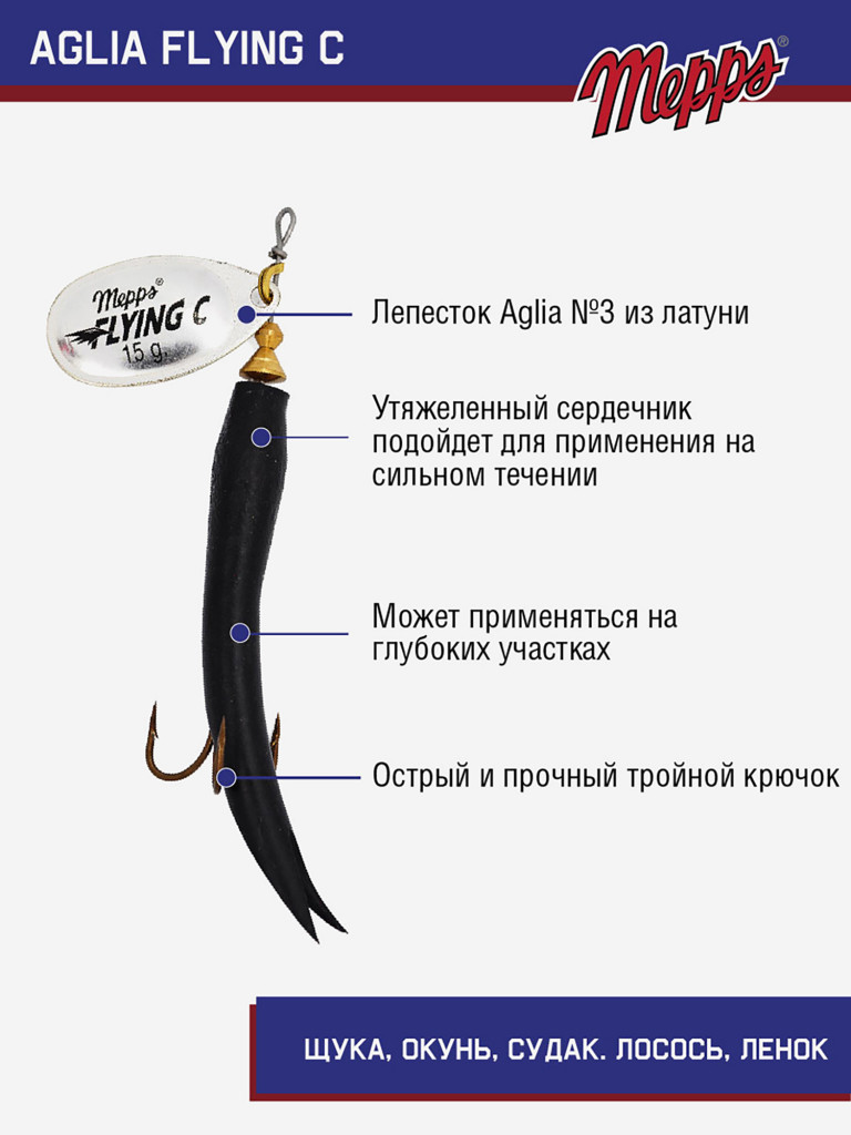 Блесна вращающаяся для рыбалки Mepps AGLIA FLYING на щуку, окуня