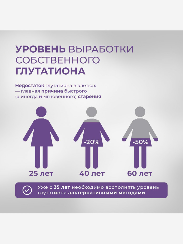 Ацетил-глутатион Эвалар 30 таблеток