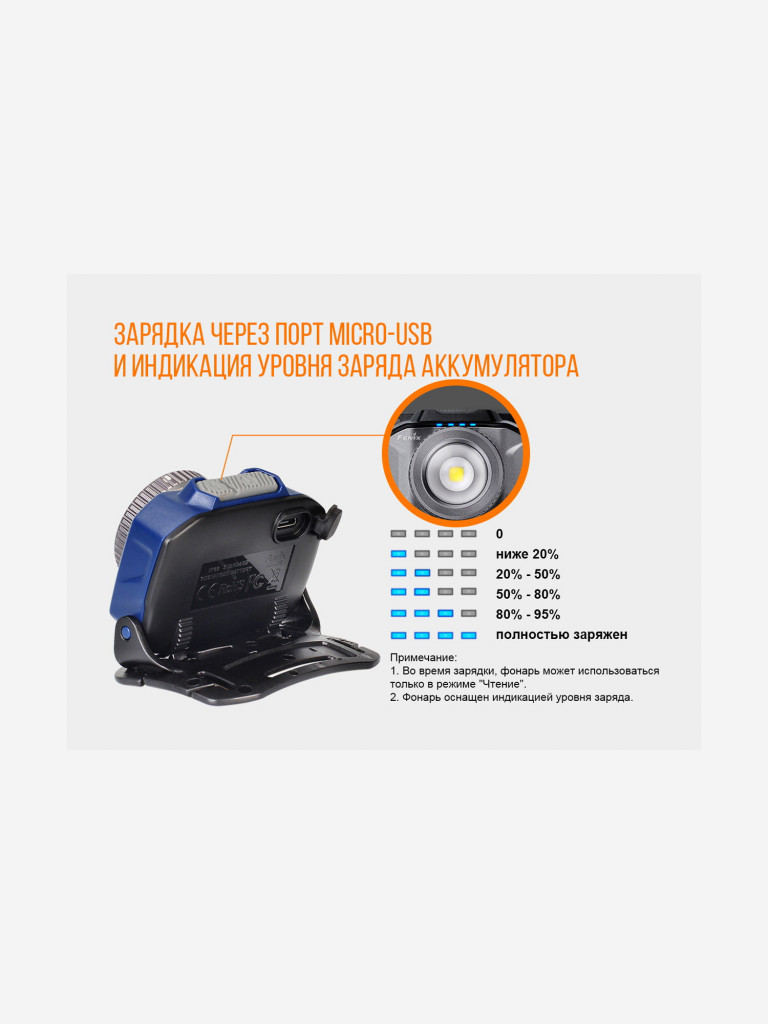 Налобный фонарь Fenix HL40R Cree XP-LHIV2 LED синий, HL40RBL
