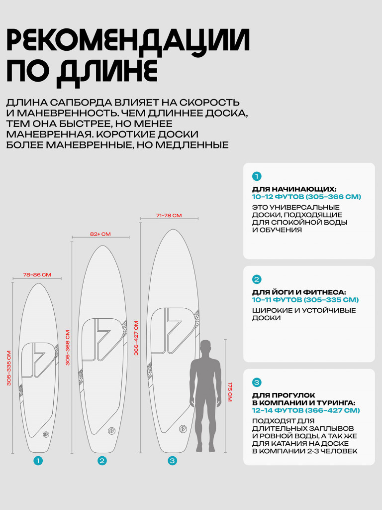 Сапборд PRIME - CLASSIC 10'5
