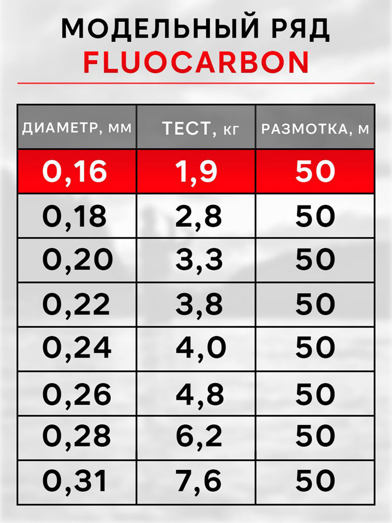 Леска рыболовная RapiraX Fluocarbon 0.16мм 1.9кг 50м