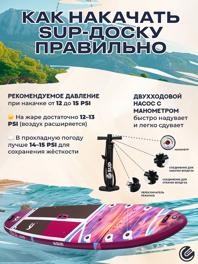 Надувной сапборд E-SUP Viva Magenta 11'6" (351×89×15 см), универсальный