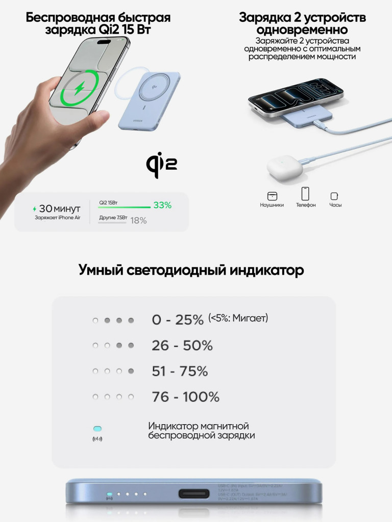 Внешний аккумулятор UGREEN PB580 (65840B) MagFlow Air Ultra-Slim 20W Magnetic 5000mAh Wireless Power Bank