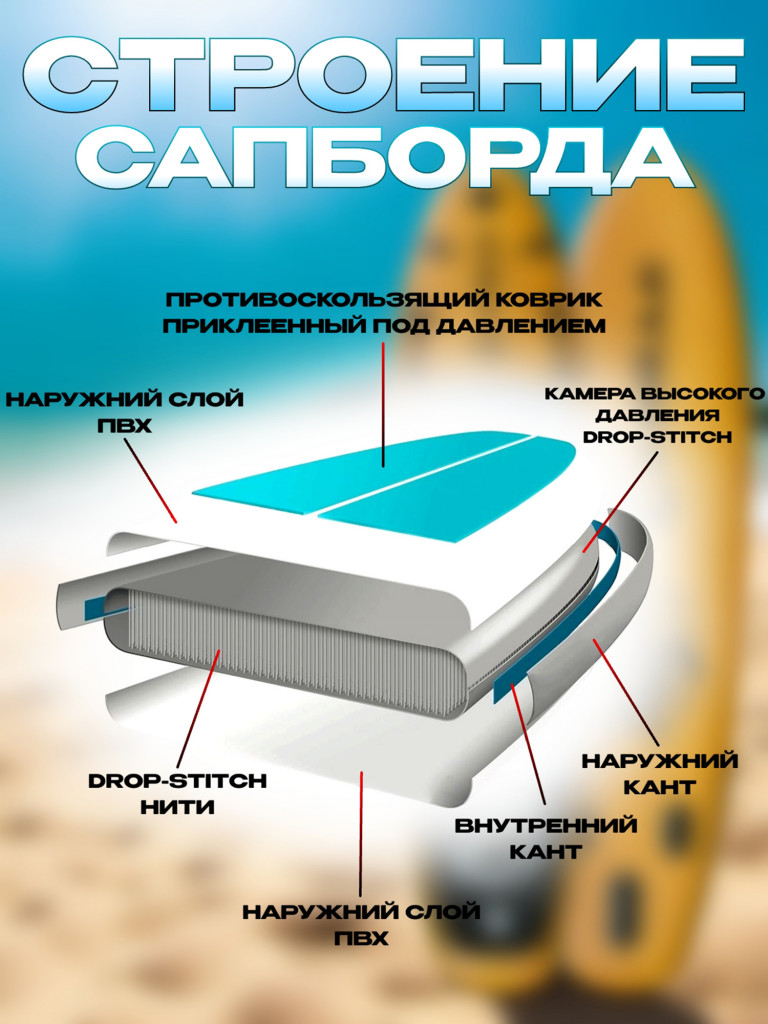 Сапборд Lorak 910
