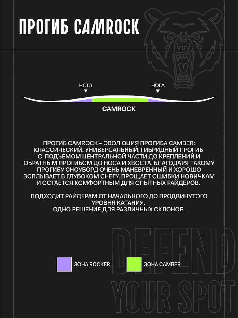 Сноуборд TERRO - BABES 25/26