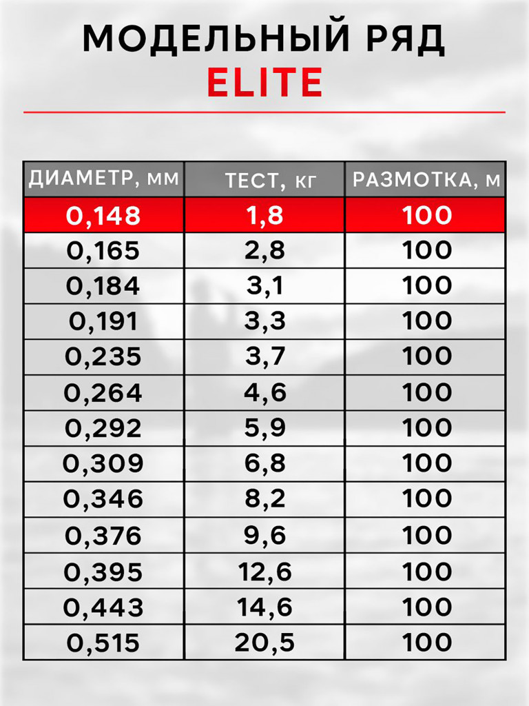 Леска рыболовная RapiraX Elite 0.148мм 1.8кг 100м
