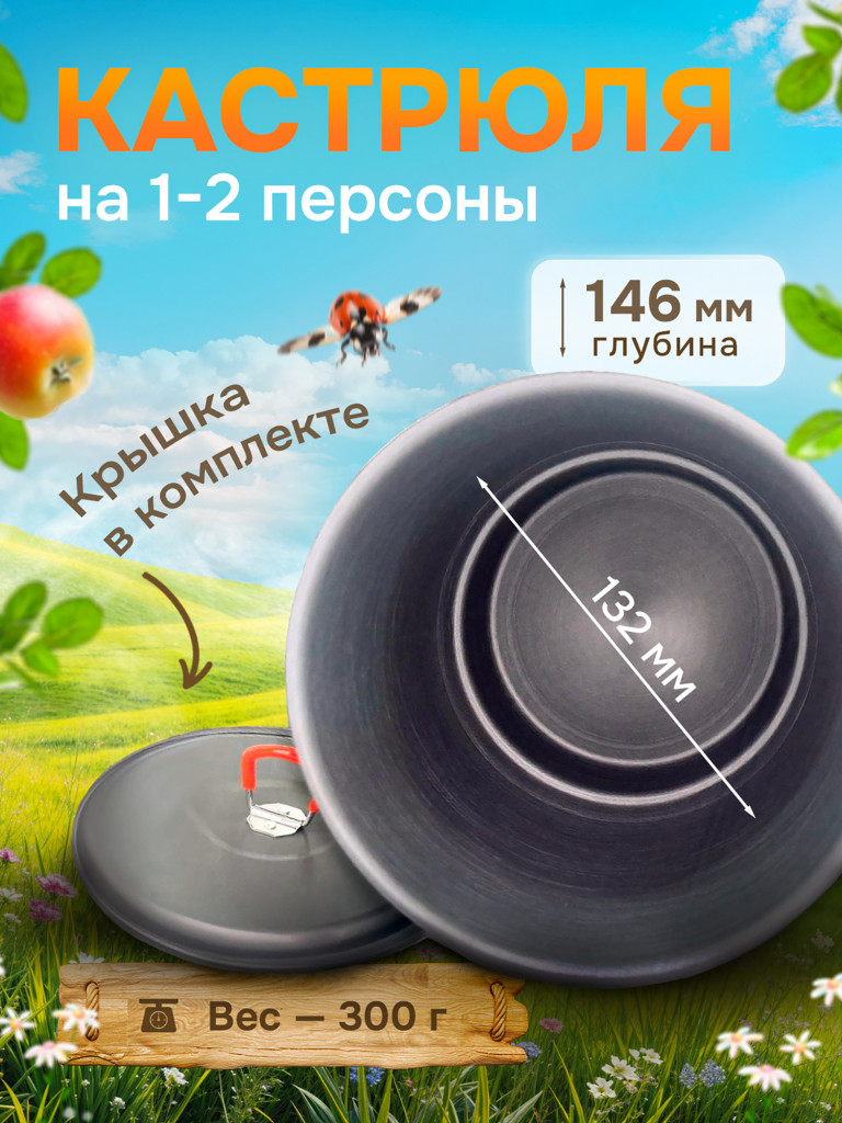 Кастрюля походная с теплообменником Ice Cube AC-15, 1.5 литра