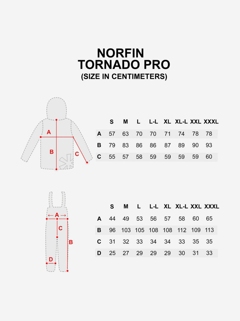 Костюм зимний Norfin TORNADO PRO (куртка+полукомбинезон) для рыбалки и охоты