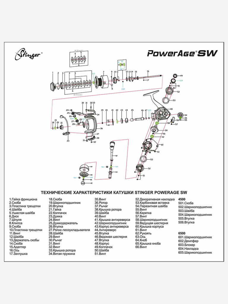 Катушка безынерционная силовая Stinger PowerAge SW6500