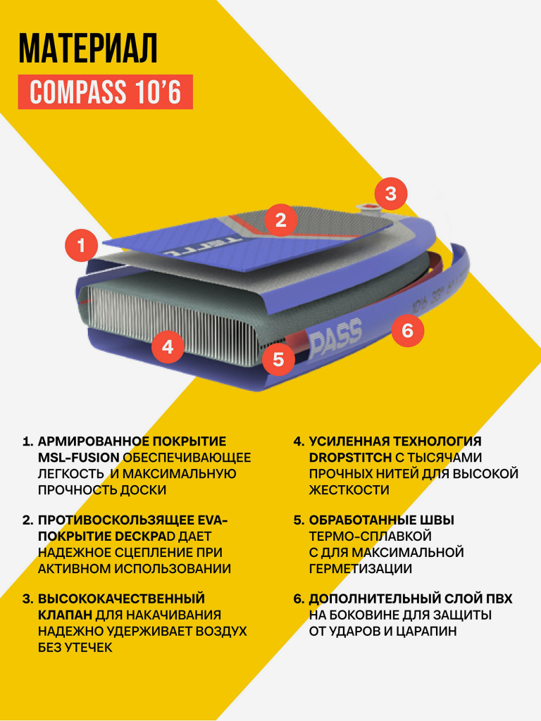 Сапборд TERRO - COMPASS 10'6