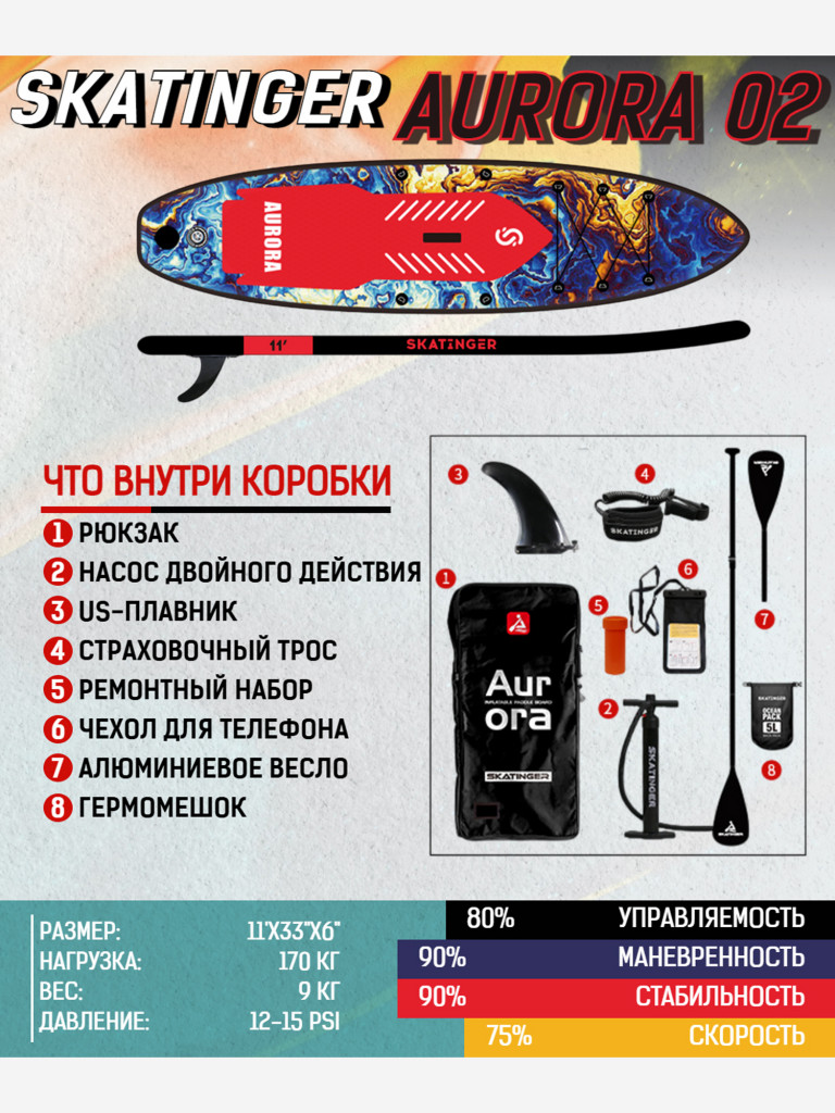 Надувная двухслойная SUP-доска SKATINGER AURORA 02, 11' 335*83*15 см, сапборд