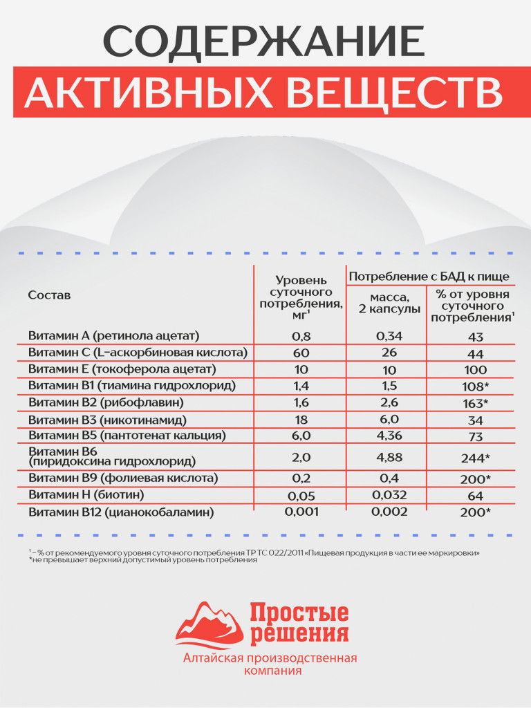 Концентрат Сердце и сосуды, 60 капсул, Простые решения
