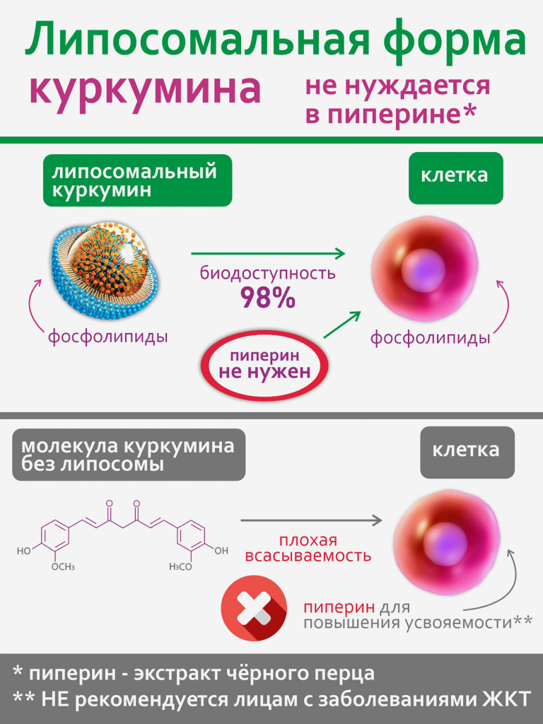 Комплекс Липосомальный куркумин Биотин Коллаген Цинк, 60 капсул, Простые решения