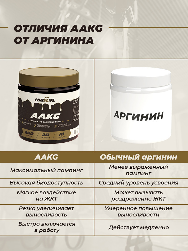 Аргинин AAKG, HIGHLVL, 200 г