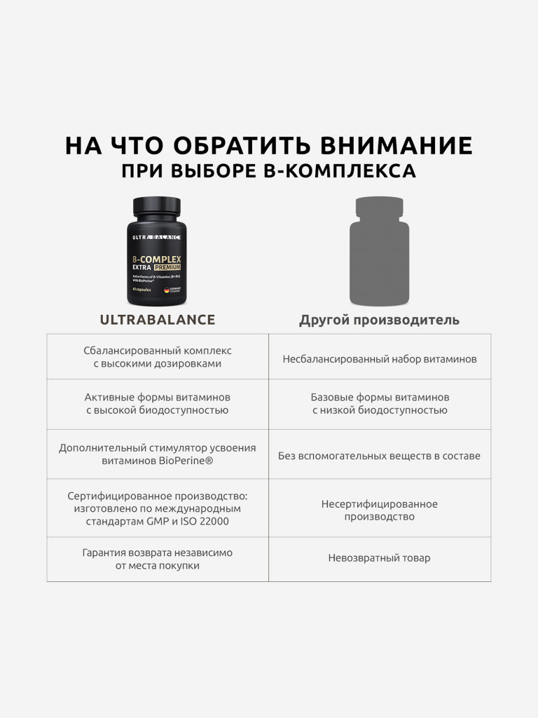 B-комплекс экстра UltraBalance витамины группы В для мужчин и женщин, 60 капсул