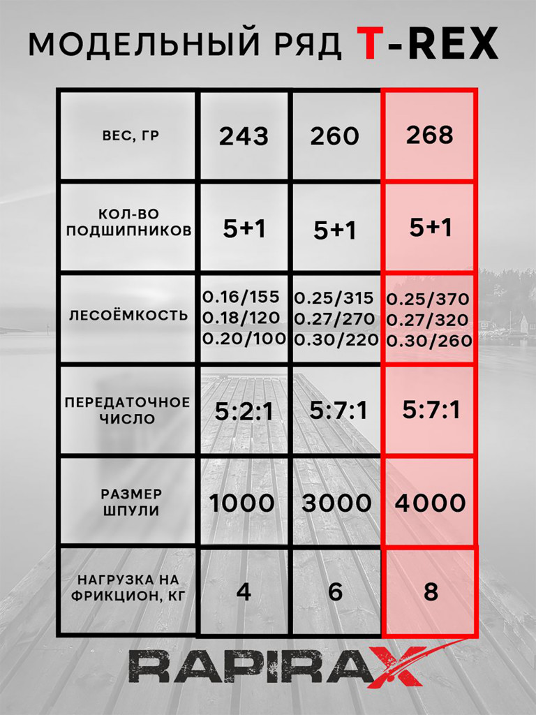 Катушка для спиннинга RapiraX T-REX 4000
