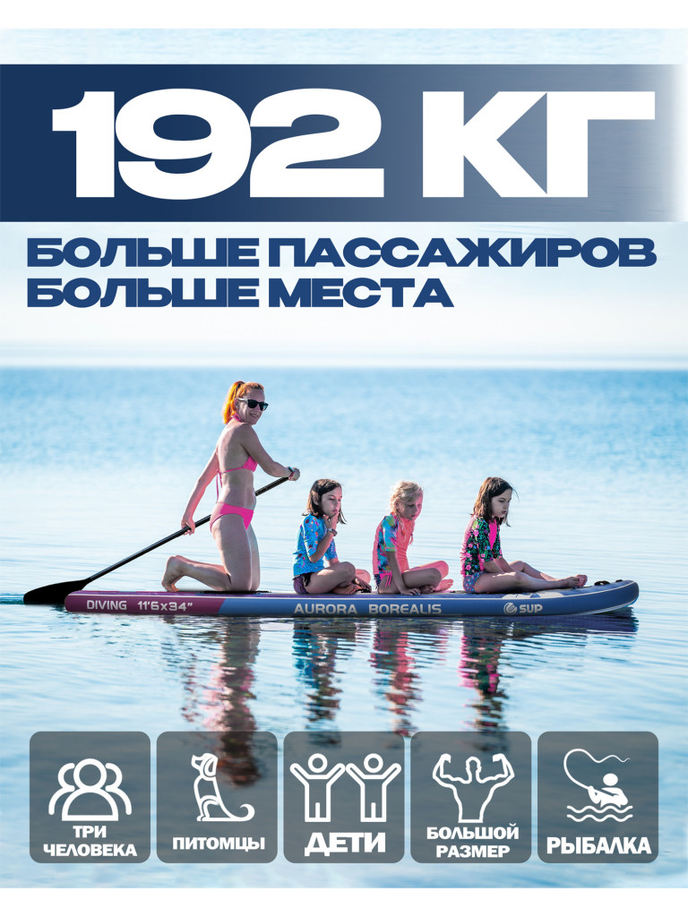 Надувная SUP-доска E-SUP AURORA BLUE STD, 11'6" 350*86*15 см сапборд