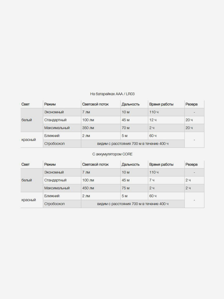 Компактный налобный фонарь для спорта и отдыха Petzl TIKKA, синий, голубой