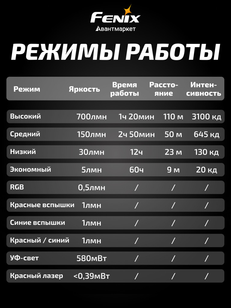 Фонарь-брелок Fenix E06R серый