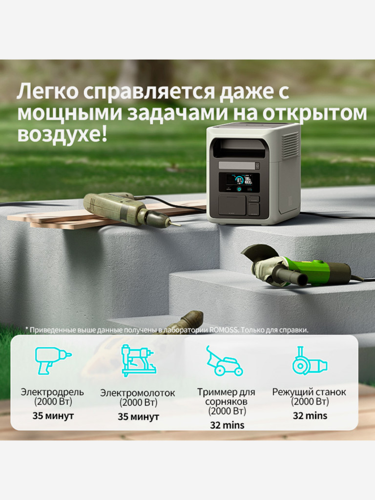 Портативный источник питания Romoss RM1800 1800W