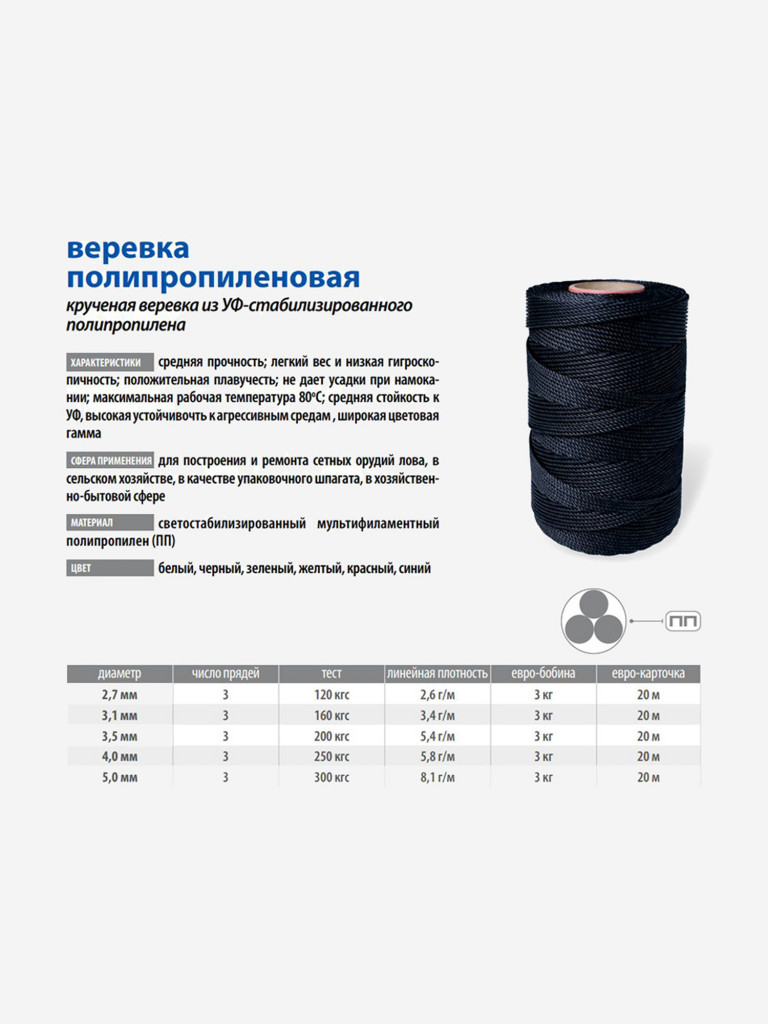 Веревка полипропиленовая Петроканат 4,0 мм, тест 250 кгс, 20 м, черная, еврокарточка
