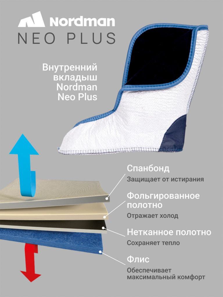 Вейдерсы мужские неопреновые Nordman Neo Plus утепленные