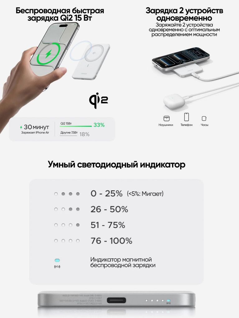 Внешний аккумулятор UGREEN PB580 (95931B) MagFlow Air Ultra-Slim 20W Magnetic 5000mAh Wireless Power Bank