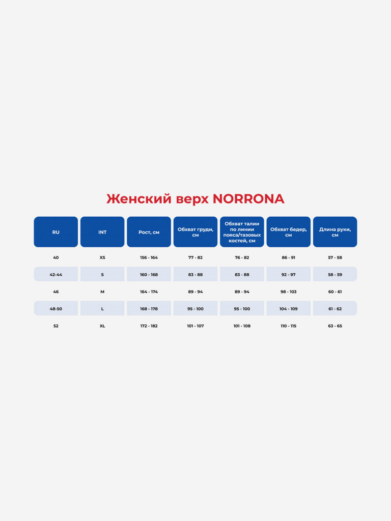 Куртка женская NORRONA Jacket