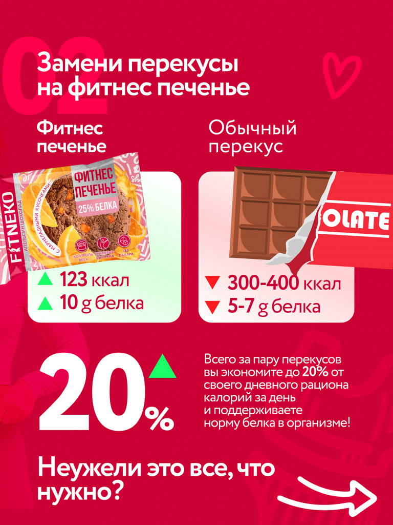 FITNEKO Протеиновое печенье с мармеладными кусочками, без сахара, ассорти вкусов, 9шт х 40г