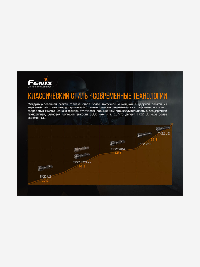 Фонарь Fenix TK22 UE, TK22UE