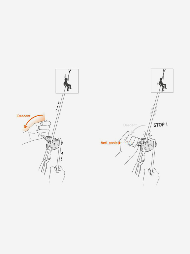Страховочно-спусковое устройство Petzl GRIGRI+