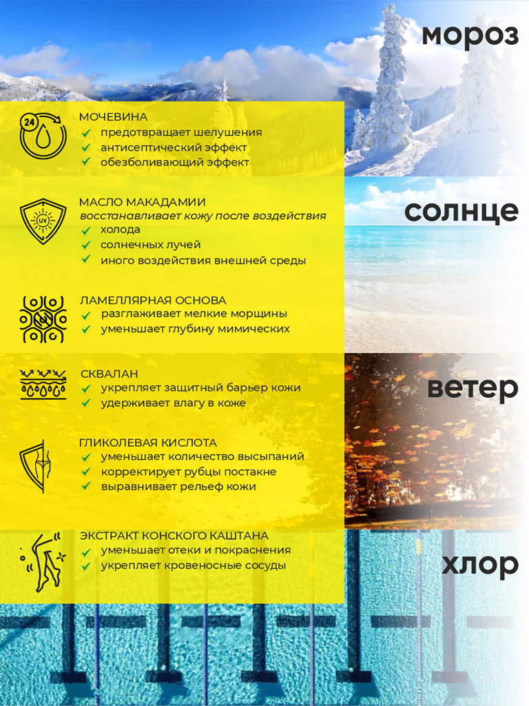 Ламеллярный крем-спрей для ONESS SPORT