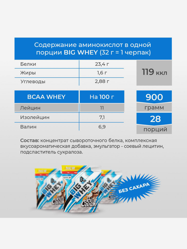 Протеин BIGSNT BIG WHEY сывороточный для набора мышечной массы, похудения и сушки / 900 грамм, 28 порций, Мороженое